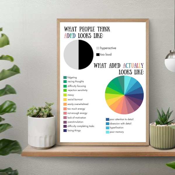 ADHD reality print, neurodiversity wall art, SENCo resources for parents, ADHD support, SEN parenting, what does adhd look like