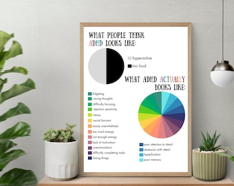 ADHD reality print, neurodiversity wall art, SENCo resources for parents, ADHD support, SEN parenting, what does adhd look like