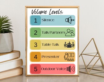 Classroom management volume levels tool, class behaviour management, visual aids and supports for children, traffic light class management