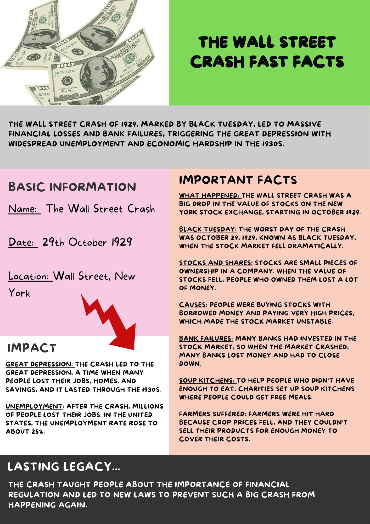 ウォール街暴落の事実ファイル