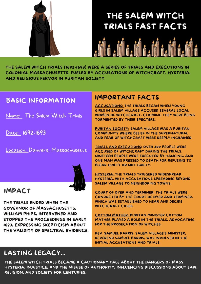 Salem Witch Trials Facts - Etsy