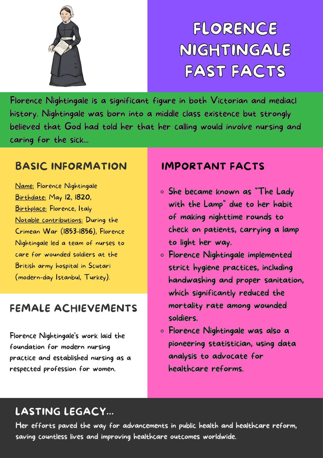 Florence Nightingale Fact File - Etsy, image size:1080x1528
