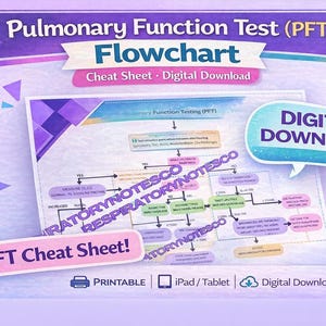 Test di funzionalità polmonare / Diagramma di flusso PFT / Foglio riassuntivo / Guida per studenti infermieri di terapia respiratoria