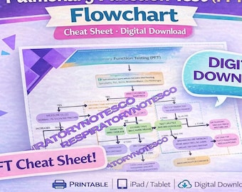 Test de la fonction pulmonaire | Organigramme PFT | Aide-mémoire | Guide à l'intention des étudiants en soins infirmiers en inhalothérapie