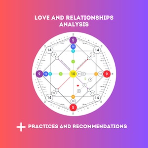 Love and Relationships Matrix, Soul Purpose Reading, Numerology, Love & More, Destiny Matrix Report, Destiny Matrix, Relationships reading