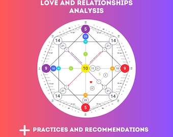 May include: A white circle with a colorful geometric design inside. The design includes numbers, lines, and a red heart. The text "LOVE AND RELATIONSHIPS ANALYSIS" is at the top of the circle. The text "PRACTICES AND RECOMMENDATIONS" is below the circle.