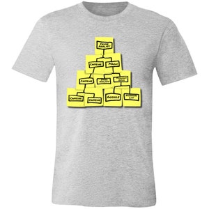 Könnte beinhalten: Ein graues T-Shirt mit einem Diagramm auf gelben Haftnotizen, das die Hierarchie der Arbeit eines Kriminalanalysten zeigt. Das Diagramm zeigt, dass die Arbeit eines Kriminalanalysten Koffein, Magie, andere Analysten, Microsoft Office, Google und eine To-Do-Liste erfordert.