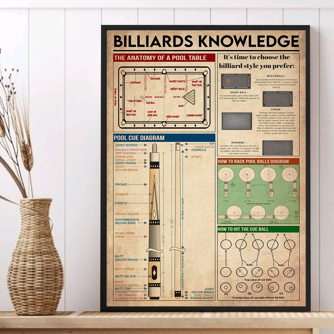Billiards Knowledge Poster Pool Poster Billiards Lover Gift Etsy