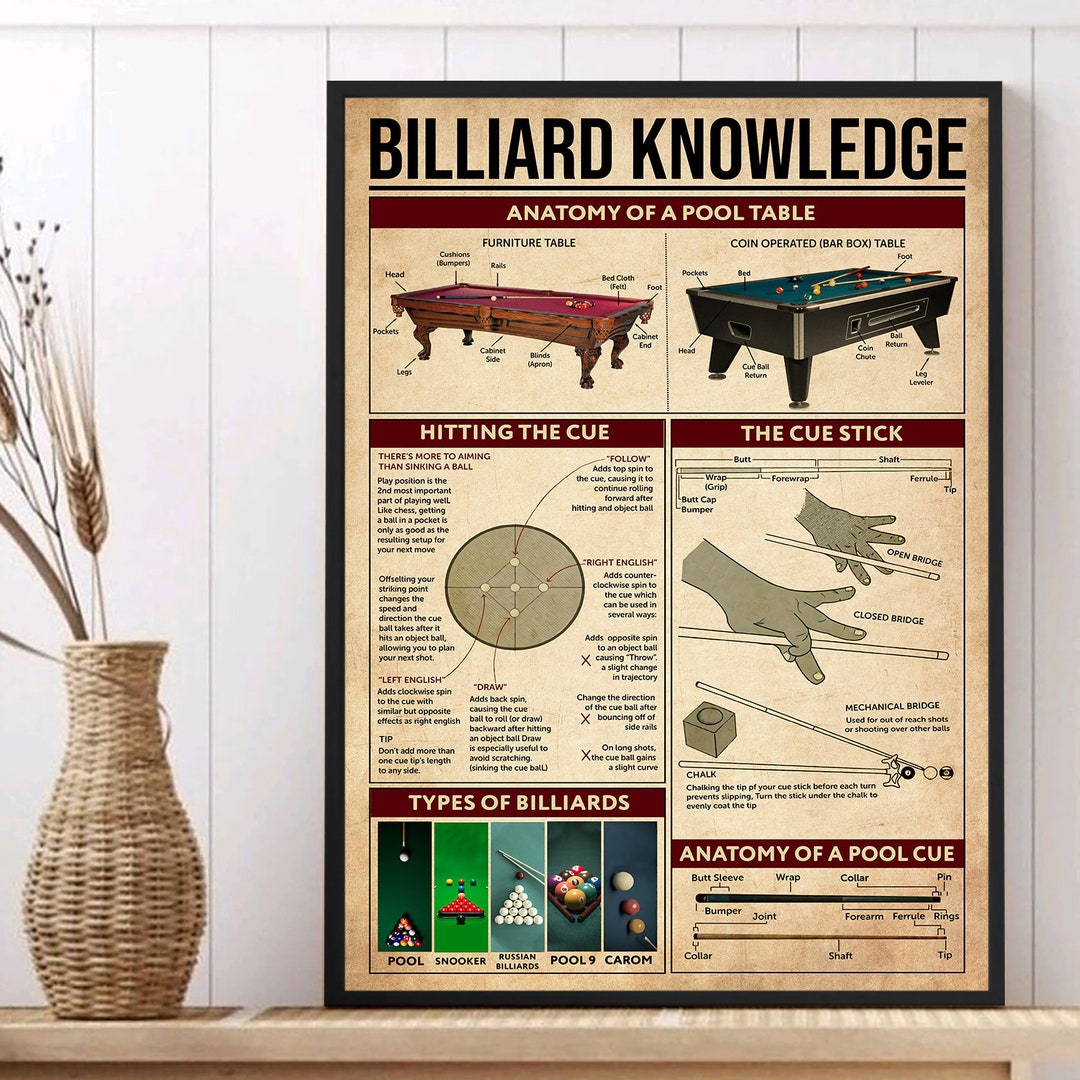 Billiard Knowledge Poster Pool Poster Billiards Lover Gift Etsy
