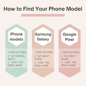 May include: An infographic titled "How to Find Your Phone Model" with three sections: iPhone, Samsung Galaxy, and Google Pixel. Each section provides step-by-step instructions on how to find the phone model.