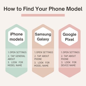 Puede incluir: Una infograf&iacute;a titulada "C&oacute;mo encontrar el modelo de tu tel&eacute;fono" con tres secciones: iPhone, Samsung Galaxy y Google Pixel. Cada secci&oacute;n proporciona instrucciones paso a paso.