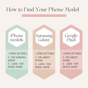 May include: A guide titled "How to Find Your Phone Model" with instructions for iPhone, Samsung Galaxy, and Google Pixel. Each section has steps to find the model name, set against a light beige background. The text is in a clear, easy-to-read font.