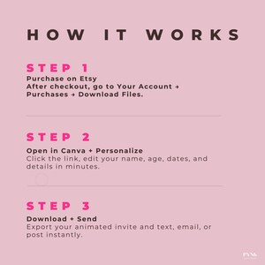 How it works guide for animated digital Vegas birthday invitation template. Step 1 purchase and download from Etsy, Step 2 edit in Canva, Step 3 download and send instantly. Easy-to-use digital phone invitation with no printing required. Editable pink neon Las Vegas birthday weekend template.