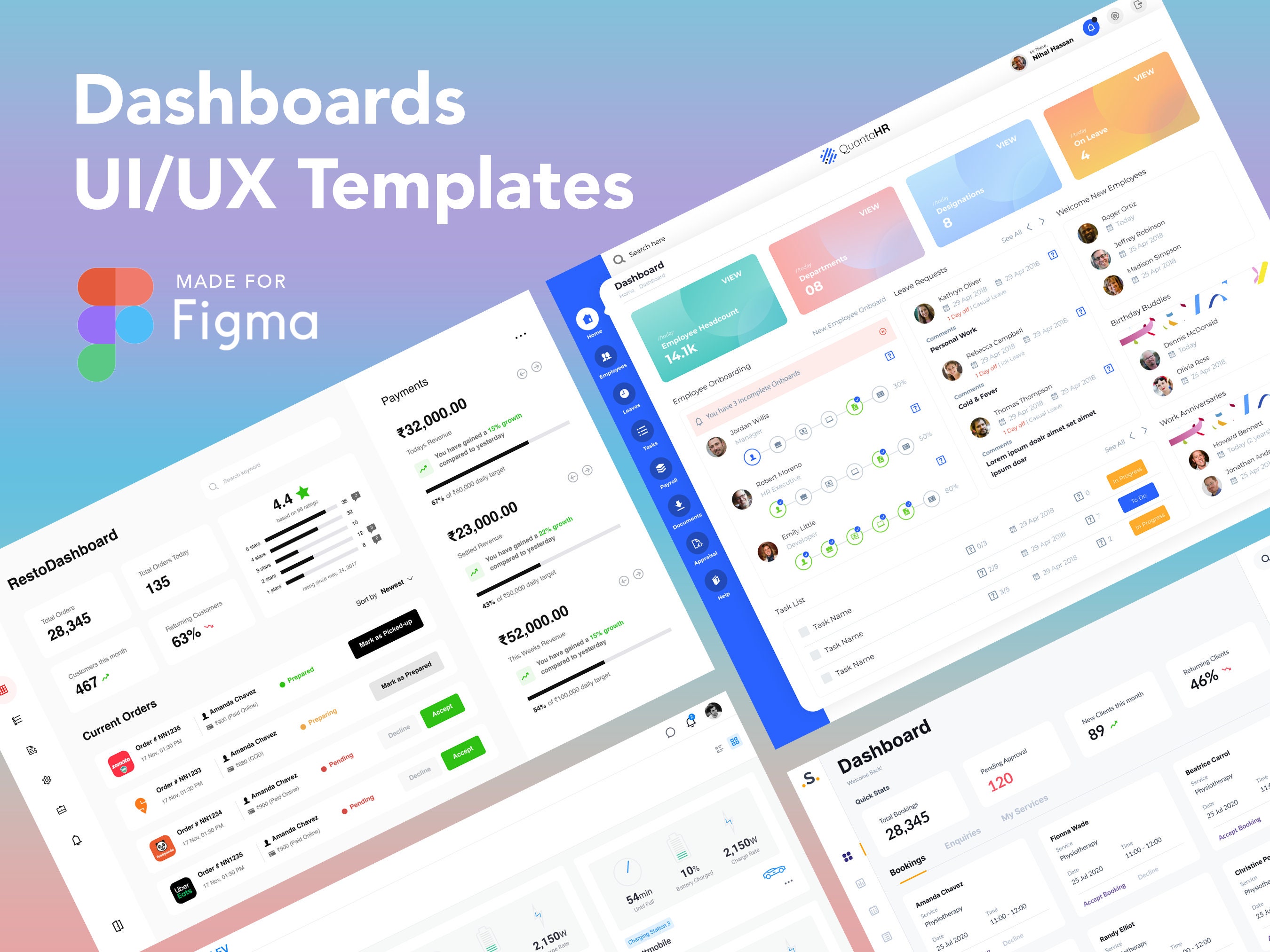 Comprehensive UI/UX Dashboards Bundle for Figma - Streamline Your ...