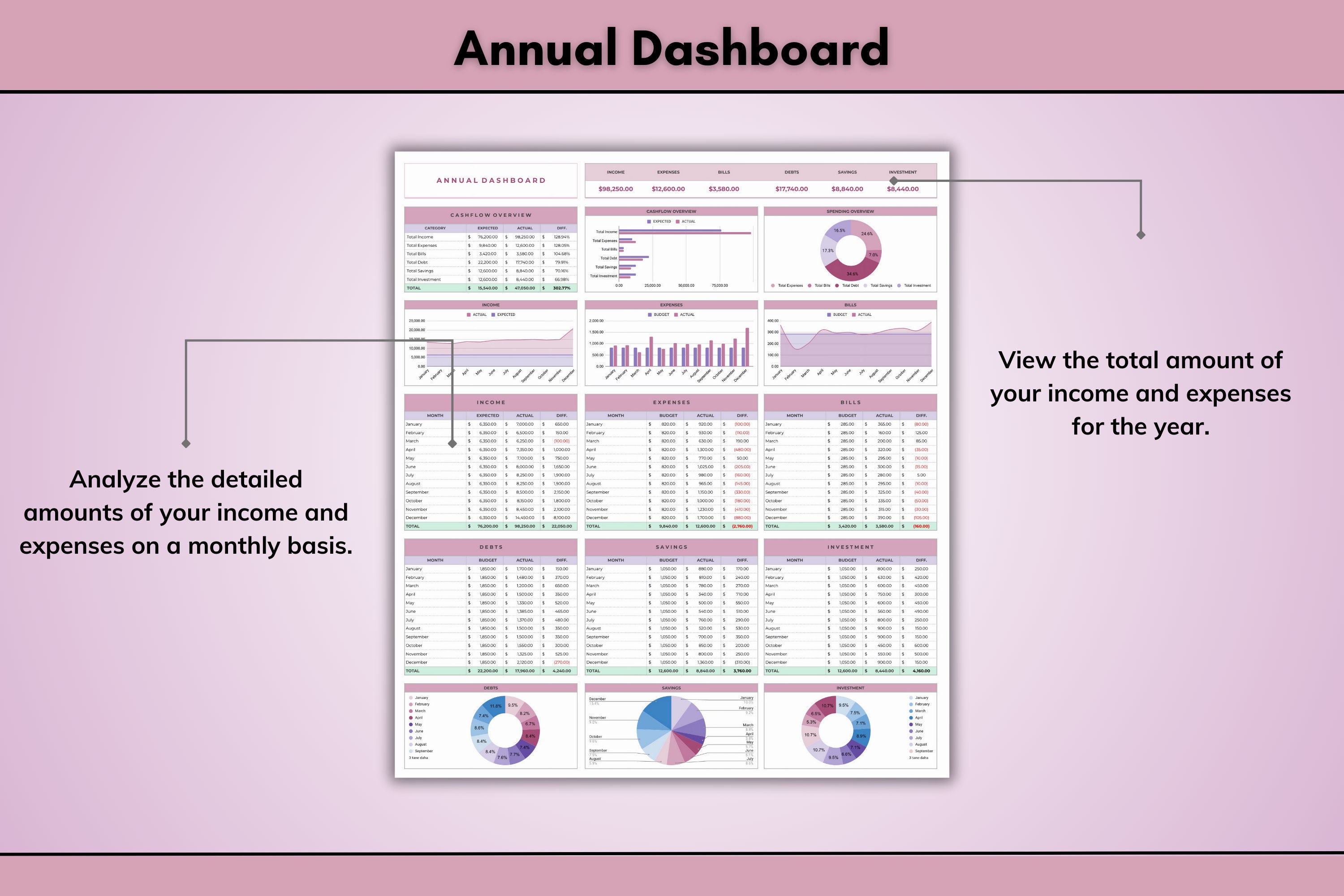 Annual Budget Spreadsheet Template for Google Sheets (digital Download ...