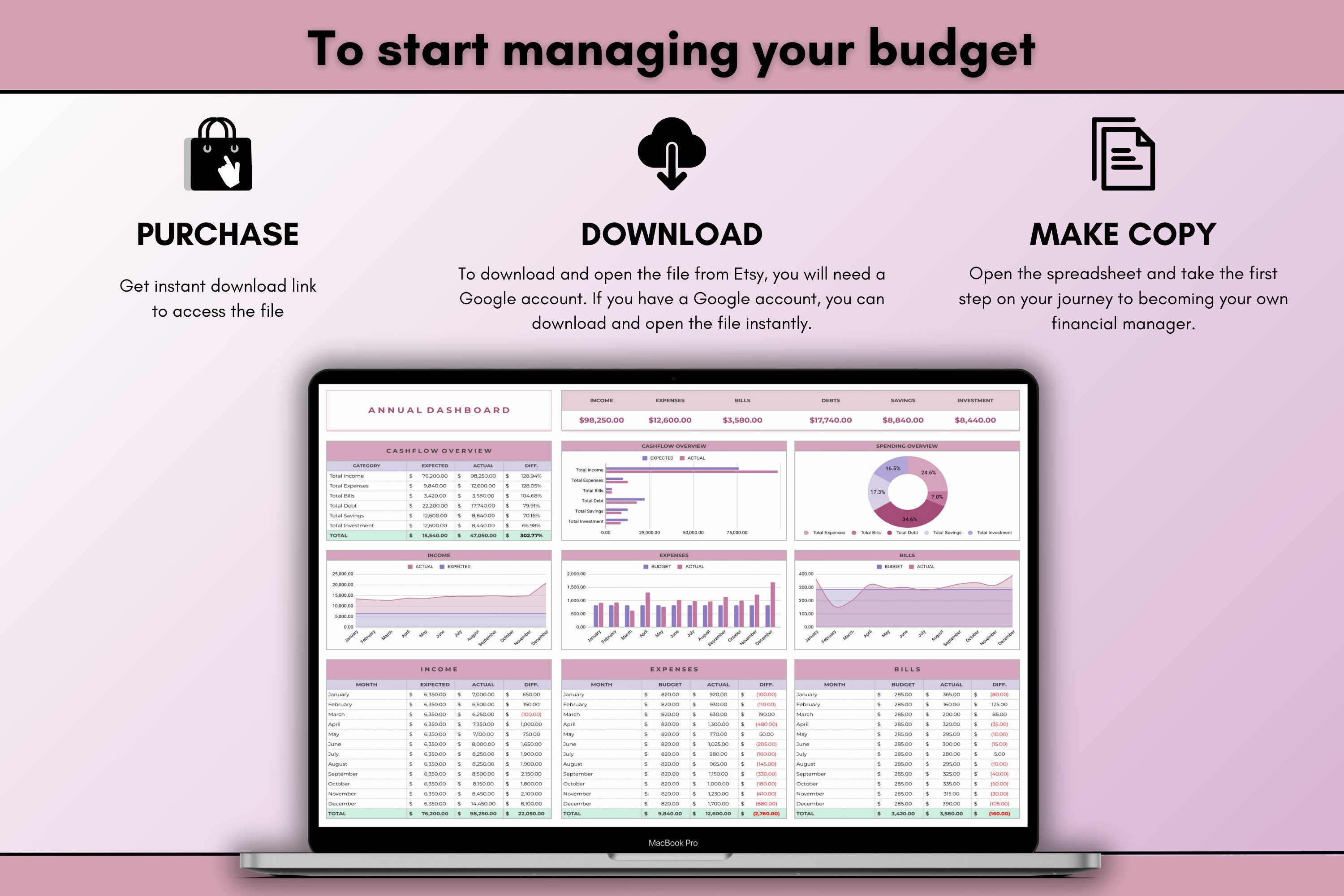 Annual Budget Spreadsheet Template for Google Sheets (digital Download ...