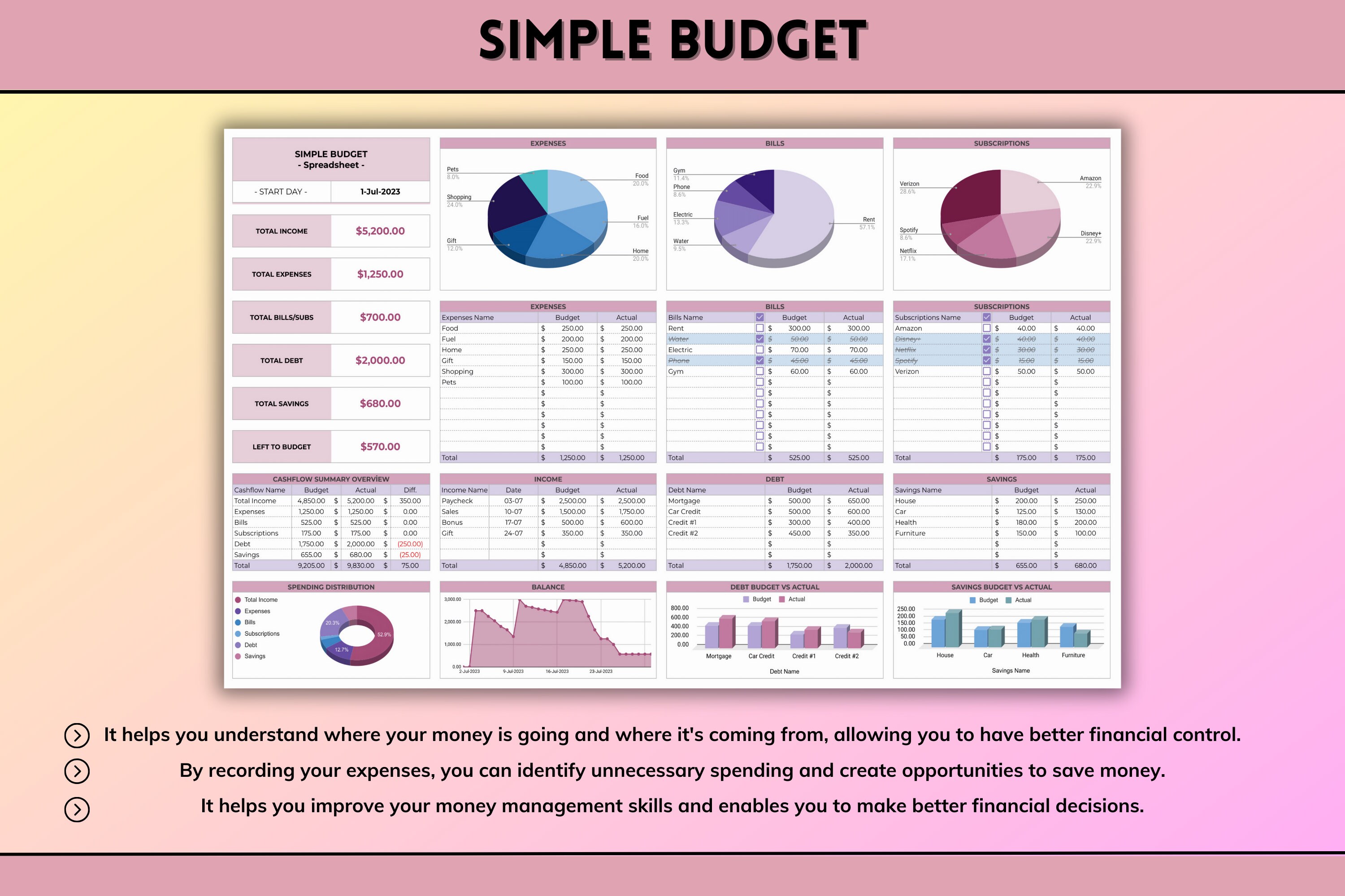 Ultimate Budget Planner Spreadsheet Google Sheets Budget Template ...