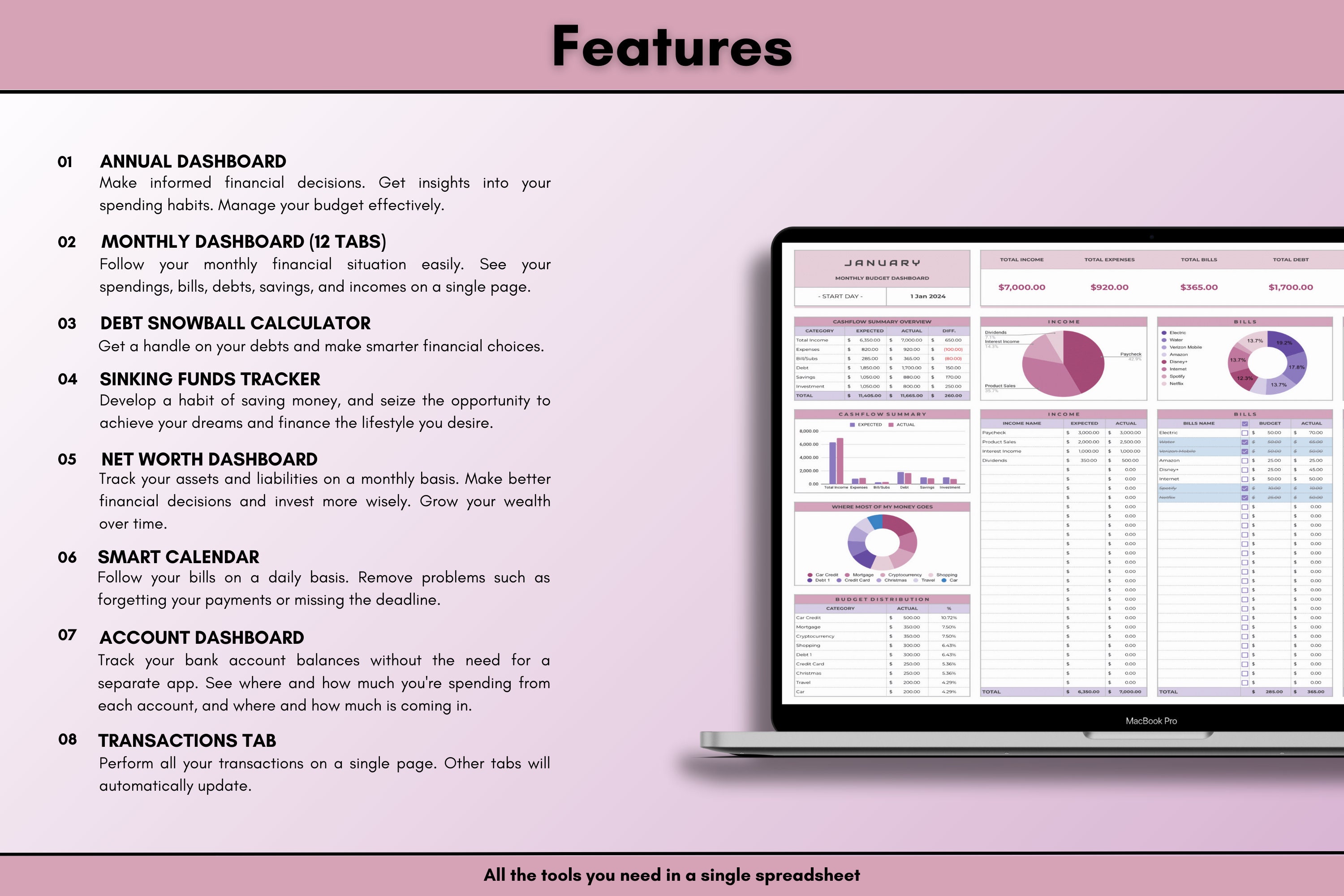 Annual Budget Spreadsheet Template for Google Sheets (digital Download ...