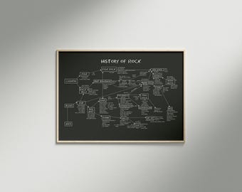 Konsttryck med rockmusikens historia, metalband, musikaffisch (digital nedladdning)