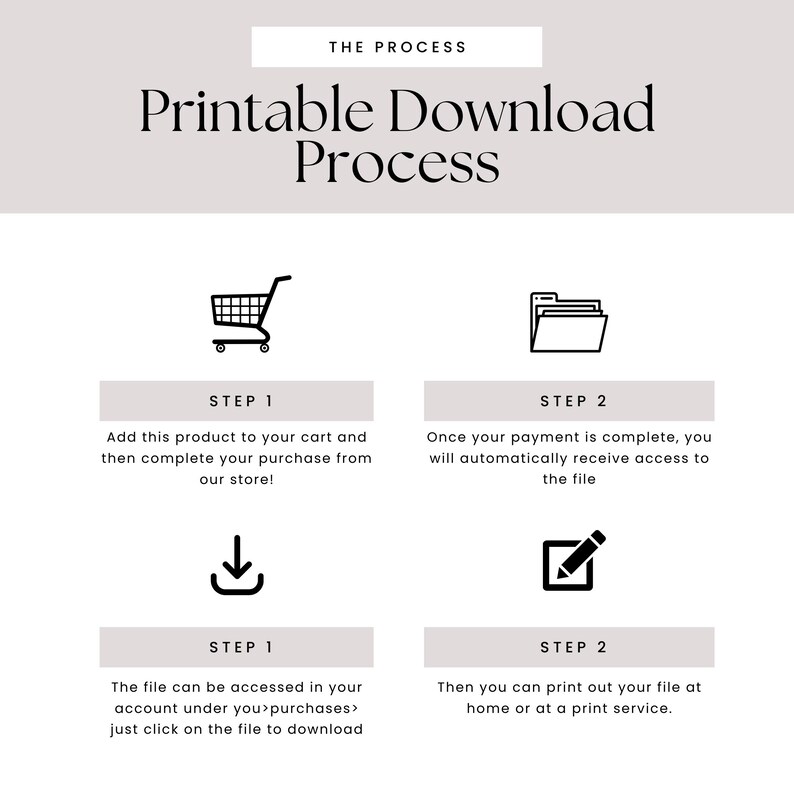 May include: An infographic detailing the printable download process. The text reads "Printable Download Process" with steps including adding to cart, completing purchase, accessing the file, and printing. Icons of a shopping cart, file folder, download arrow, and pencil are included.