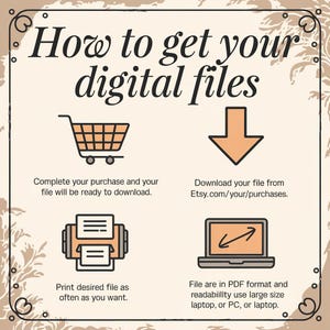 Instructional graphic explaining how to access digital files after purchase on Etsy, with steps for downloading and printing. Clear and easy-to-follow guide from Osda Life.