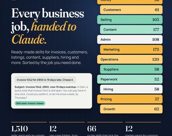 Small Business Skills Bundle for Claude AI | 1,500+ Skills Sorted by Use Case, Invoices, Marketing, Customers