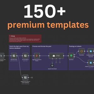Dark promotional graphic with large text “150+ premium templates” above an n8n workflow diagram showing Notion, AI Agent/OpenAI, and LinkedIn automation steps.