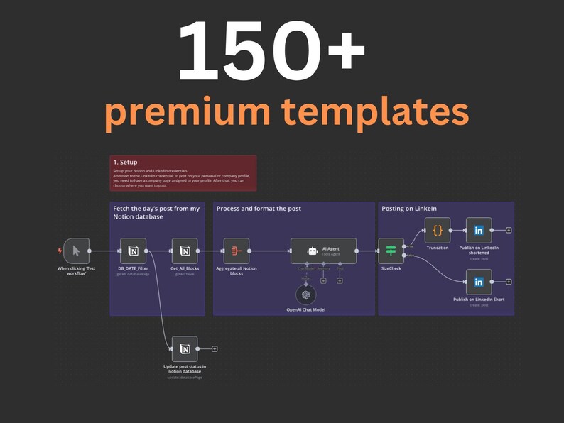 Dark promotional graphic with large text “150+ premium templates” above an n8n workflow diagram showing Notion, AI Agent/OpenAI, and LinkedIn automation steps.