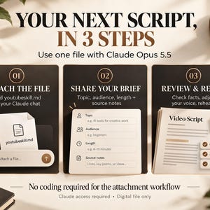 May include: A three-step instructional graphic titled YOUR NEXT SCRIPT, IN 3 STEPS. Step 01 shows attaching a file named youtubeskill.md. Step 02 displays a brief template for topic, audience, length, and notes. Step 03 shows a video script document.