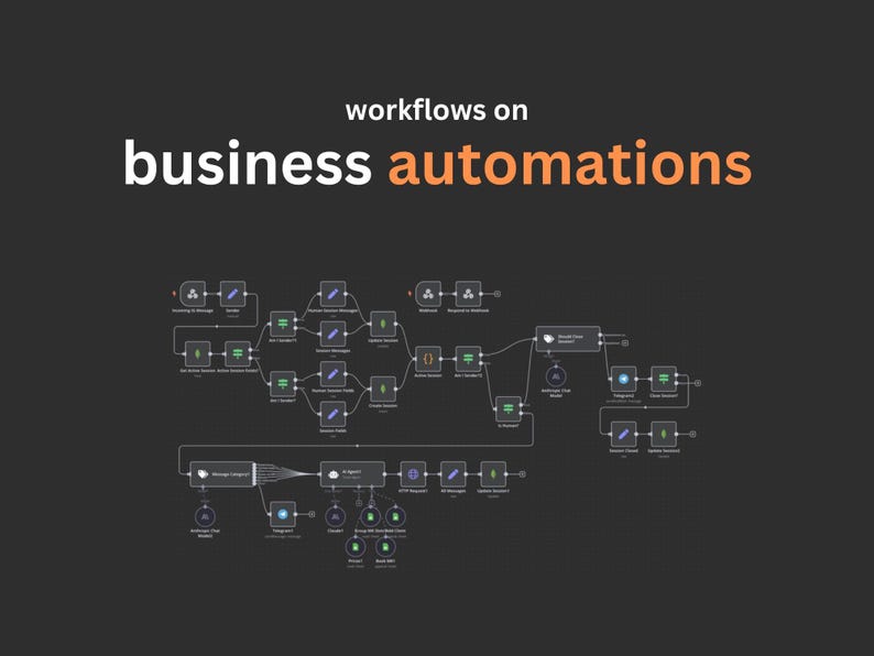 Dark graphic with the text workflows on business automations above a detailed n8n workflow diagram showing connected automation nodes and process paths.