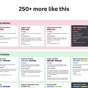 Puede incluir: Un gráfico verde y rosa con el título "250+ más como este" y una lista de métricas de marketing, incluyendo métricas de costo y métricas SEO. El gráfico está dividido en secciones para el salario del equipo de marketing, los costos de la agencia, los costos de aplicaciones y servicios, los costos totales de marketing, los problemas de cobertura, la clasificación de palabras clave, la visibilidad orgánica, las impresiones orgánicas en la búsqueda, los backlinks, el CTR orgánico, el tráfico de marca y el tráfico orgánico total.
