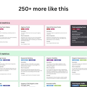 May include: A green and pink chart with the title "250+ more like this" and lists of "Cost metrics" and "SEO metrics". The chart includes categories such as "Marketing Team Salary", "Agency Costs", "Apps & Services Costs", "Total Marketing Costs", "Coverage Issues", "Keywords Ranking", "Organic Visibility", "Organic Impressions in Search", "Backlinks", "Organic CTR (Organic click-through-rate)", "Branded Traffic", and "Total Organic Traffic".