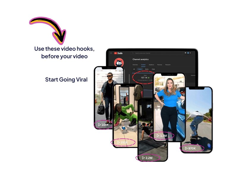 Graphic with arrow and text “Use these video hooks, before your video” and “Start Going Viral,” showing reels view counts on phones and YouTube analytics for viral reels content.