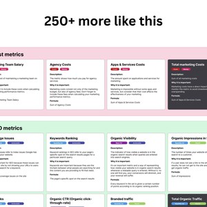 Spiekbrief met meer dan 250 e-commerce statistieken | KPI-tracker | Omzetgroei | Verkoopgegevens | SEO-statistieken | E-mail KPI's | CRM-tracker