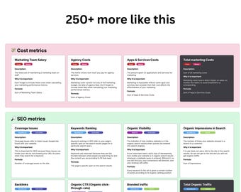 Aide-mémoire avec plus de 250 indicateurs e-commerce | Suivi des KPI | Croissance du chiffre d'affaires | Données de vente | Statistiques SEO | KPI email | Suivi CRM