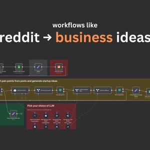 n8n workflow example showing Reddit to business ideas automation, with a node diagram extracting pain points, generating startup ideas, choosing an LLM, and saving to Google Sheets.