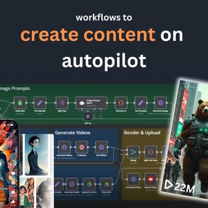 Dark promotional graphic reading workflows to create content on autopilot, showing n8n workflow diagrams, AI image examples, video generation steps, and a rendered bear video thumbnail.