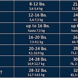 May include: A baby and toddler clothing size chart, detailing age ranges from 0-3 months to 24 months/2T. It shows weights in pounds and kilograms, and heights in inches and centimetres.