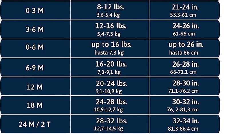 May include: A baby and toddler clothing size chart, detailing age ranges from 0-3 months to 24 months/2T. It shows weights in pounds and kilograms, and heights in inches and centimetres.