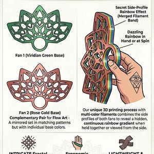May include: Lotus Mandala Fractal Duo Set featuring two fans in viridian green and rose gold. The fans have an intricate lattice surface and a circular grip. The side profile displays a rainbow gradient effect created by multi-color filaments.