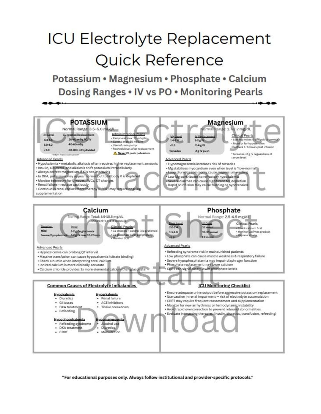 Electrolyte Reference Guide ICU Electrolyte Replacement Cheat Sheet PDF | Potassium Magnesium ...