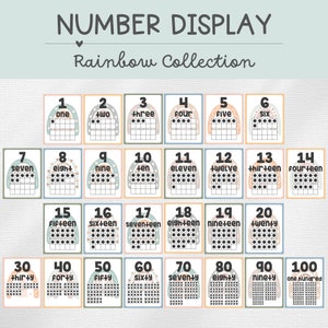 Classroom Number Posters, Ten Frames, Number Words, Classroom Decor, Rainbow