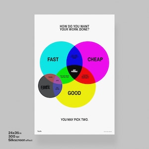 Good, Fast, Cheap - Digital Poster File (24x36) - Etsy