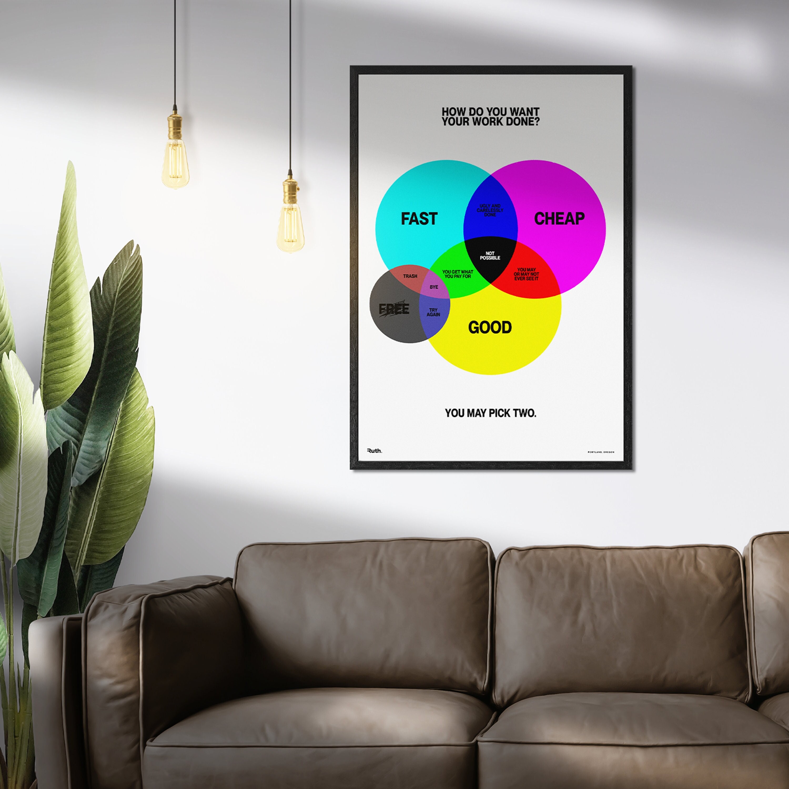 Good, Fast, Cheap - Digital Poster File (24x36) - Etsy