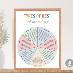 Puede incluir: Un cartel enmarcado con el título "TYPES OF REST" y un diagrama circular colorido. El diagrama está dividido en segmentos, cada uno representando un tipo de descanso, como físico, mental y emocional. También se incluye el texto "Find the Rest That Recharges You".