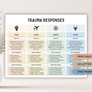 4F Trauma Response Chart, Fight Flight Freeze Fawn Response Worksheet, Trauma Processing, Trauma Informed Therapy Tool, Counselling Resource