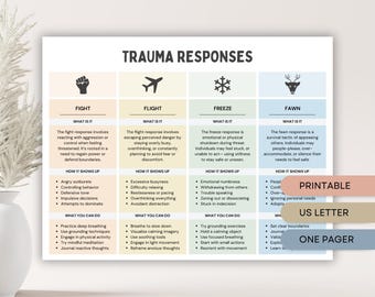 Tableau 4F de réponse au traumatisme, feuille de travail sur la réponse du faon au vol de combat, traitement du traumatisme, outil de thérapie tenant compte du traumatisme, ressource de conseil
