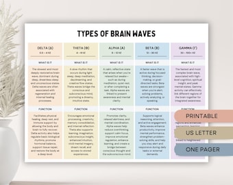 Tipi di frequenze delle onde cerebrali, onde Delta Theta Alpha Beta Gamma, neuropsicologia, stati delle onde cerebrali, studio del cervello, guida alle neuroscienze