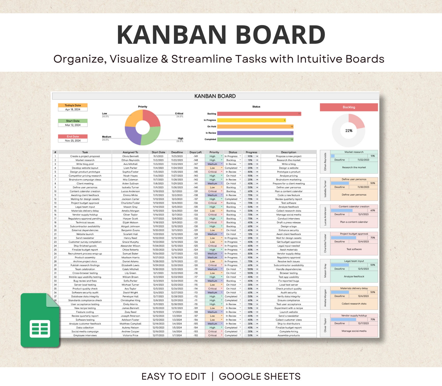 Project Management Google Sheets 4in1 Bundle, Eisenhower Matrix, Kanban ...