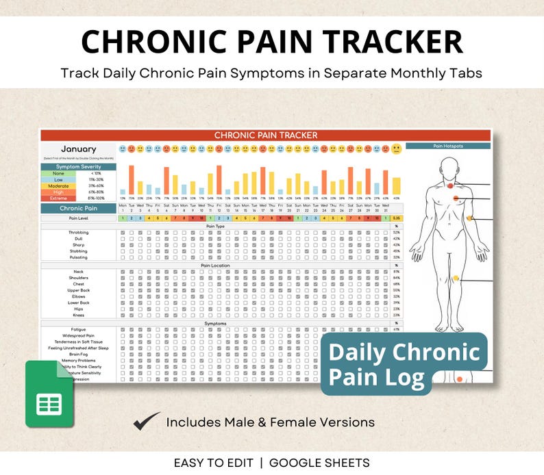 Chronic Pain Tracker Google Sheet, Pain Management Tracker, Chronic Pain Diary, Chronic Symptoms Log, Chronic Illness Tracker Spreadsheet